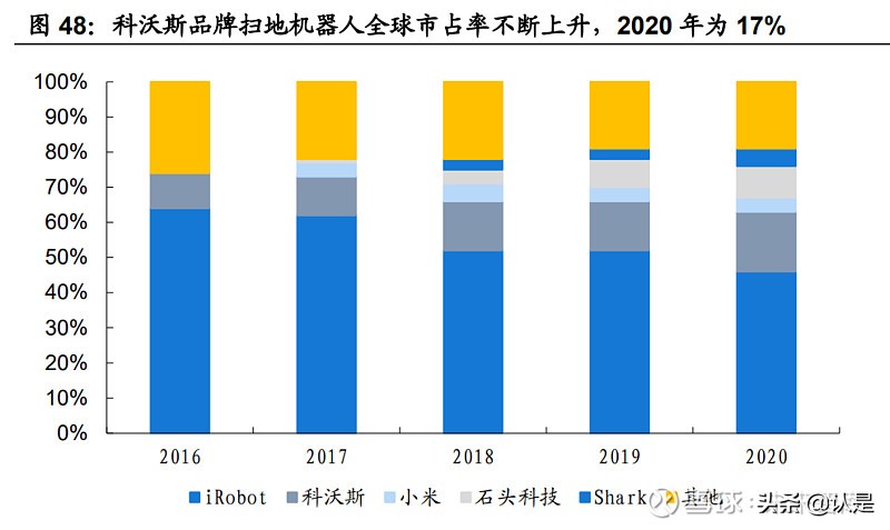 清洁设备发展,清洁设备行业研究