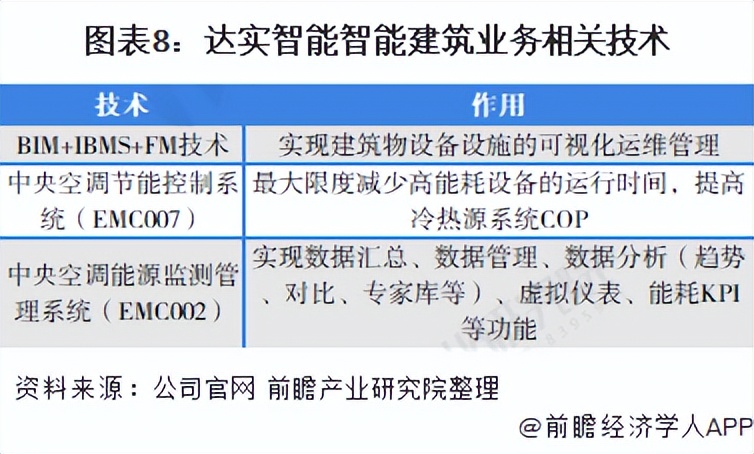 中国智能建筑行业发展报告,中国智能建筑行业企业知名产品