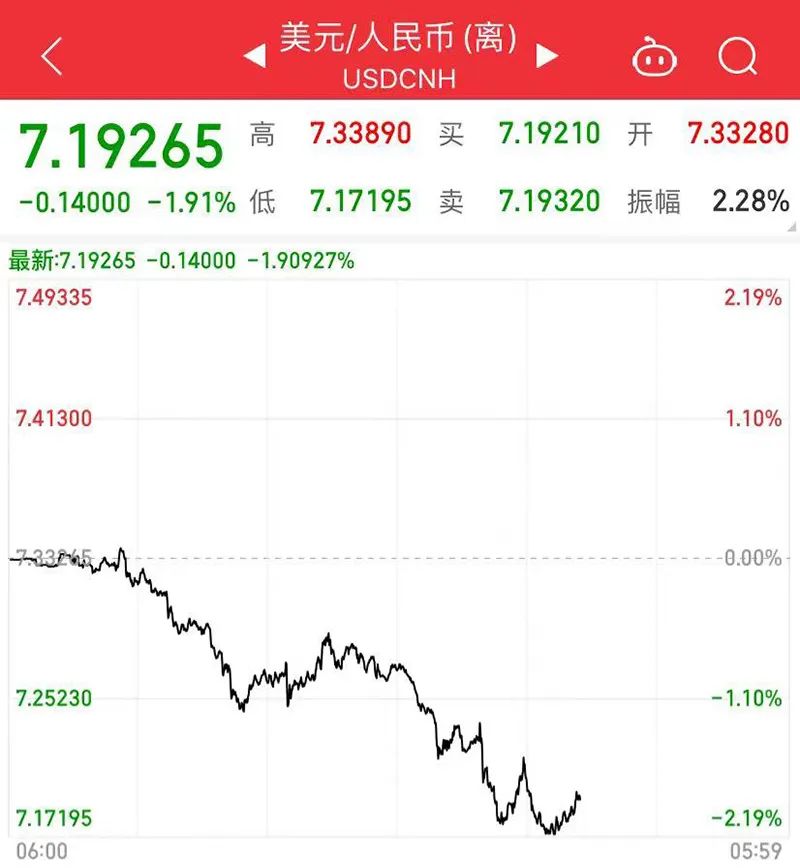 巴斯夫等“加码”在华投资，A股、港股绝地大*攻反**，原油飙涨逾5%