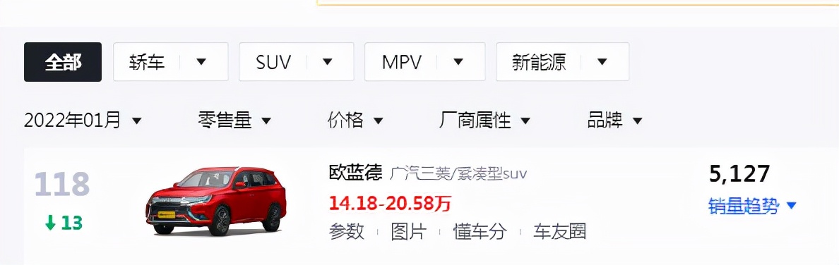 三菱欧蓝德月销量,三菱欧蓝德值得购买吗怎么选择