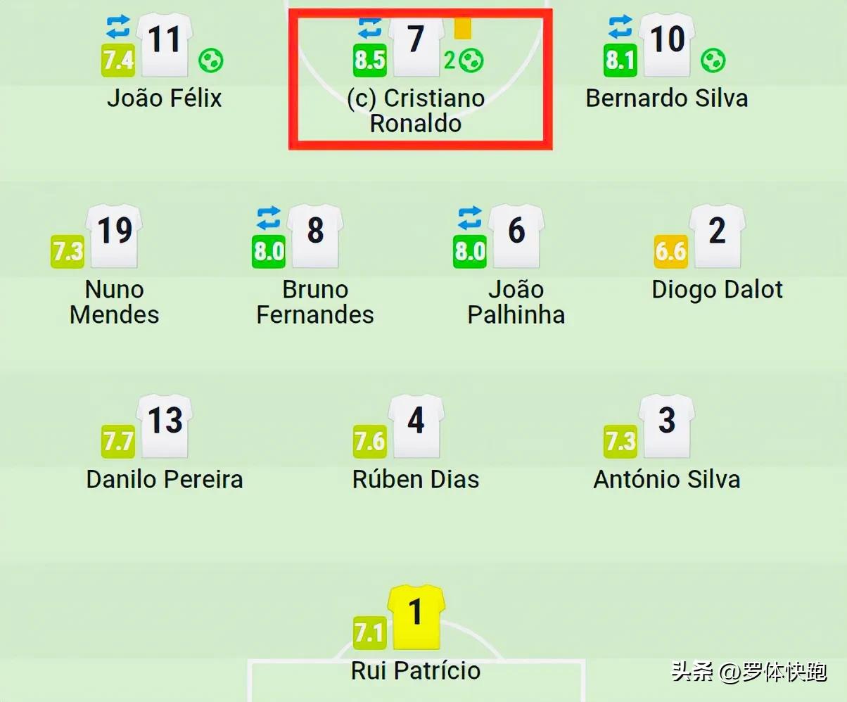 c罗又进球了,c罗世界杯跳水原视频无字幕水印