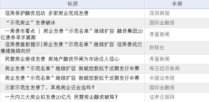 现在哪些房企发展比较好,目前还有哪些房企在正常运转