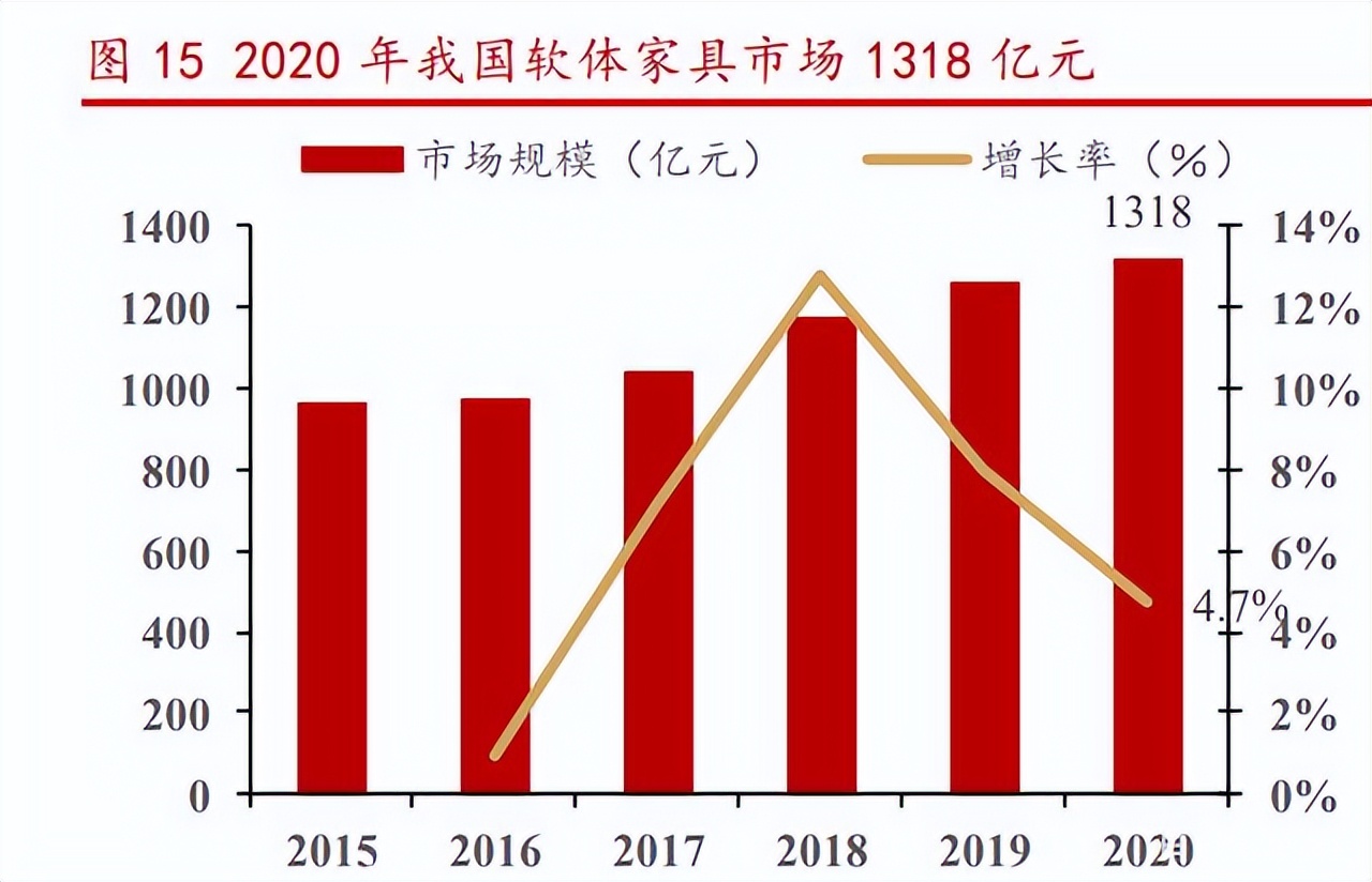 慕思健康睡眠股份有限公司董事长,慕思健康睡眠引领者