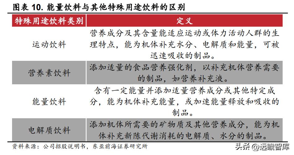 能量饮料东鹏特饮,能量水东鹏