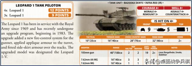 FOW三战国家推荐（4）「北约其他国家篇」：给大哥追着喂饭的小弟