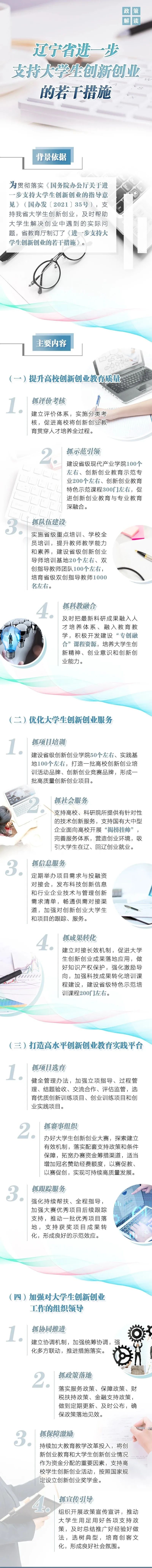 辽宁优惠政策助力大学生自主创业,辽宁省大学生创新创业平台网址