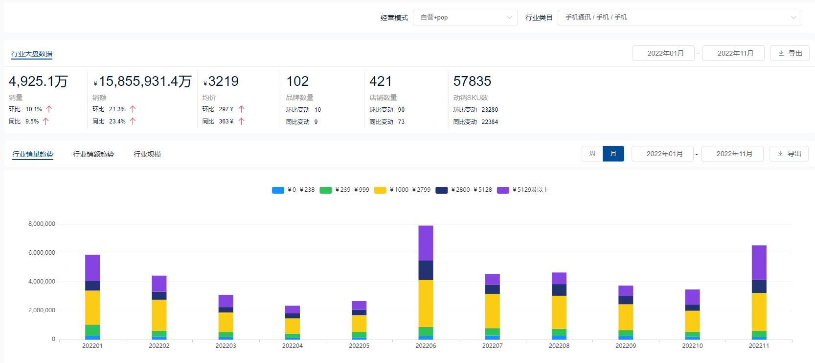 手机品牌销量排行榜2022前十名,全球手机销量排行榜2022前十名