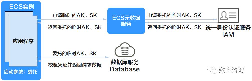 公有云基础知识,公有云如何运营