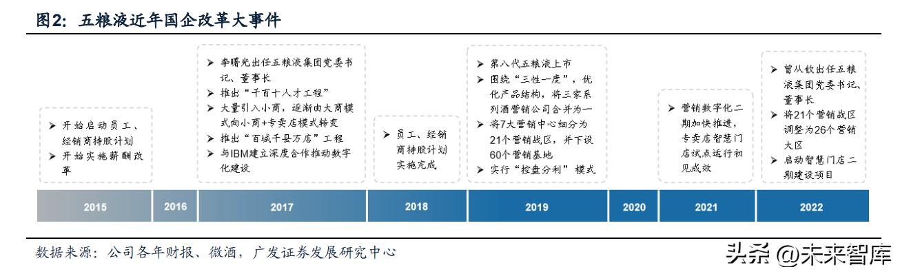国企改革白酒,白酒营销体制改革是利好还是利空