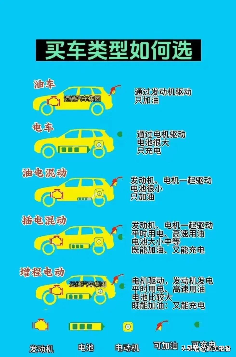 买车前需要知道的事,买车必须要注意的事项