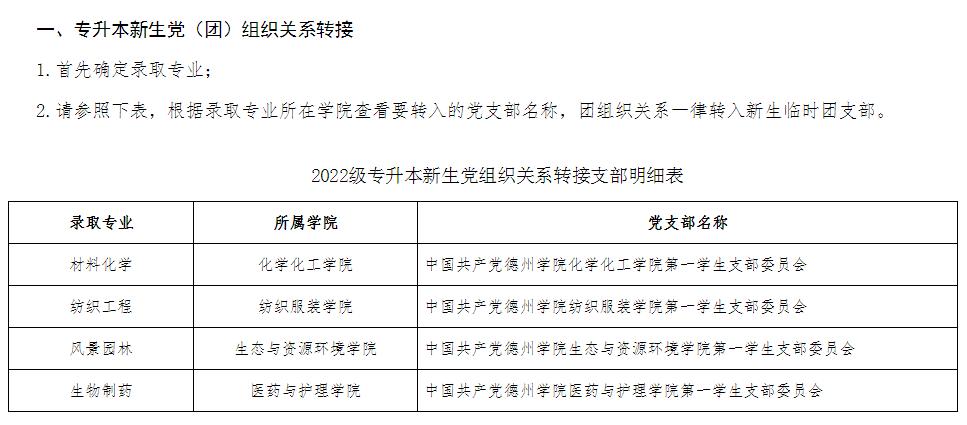 2022年山东专升本新生档案转寄地址（45所院校）