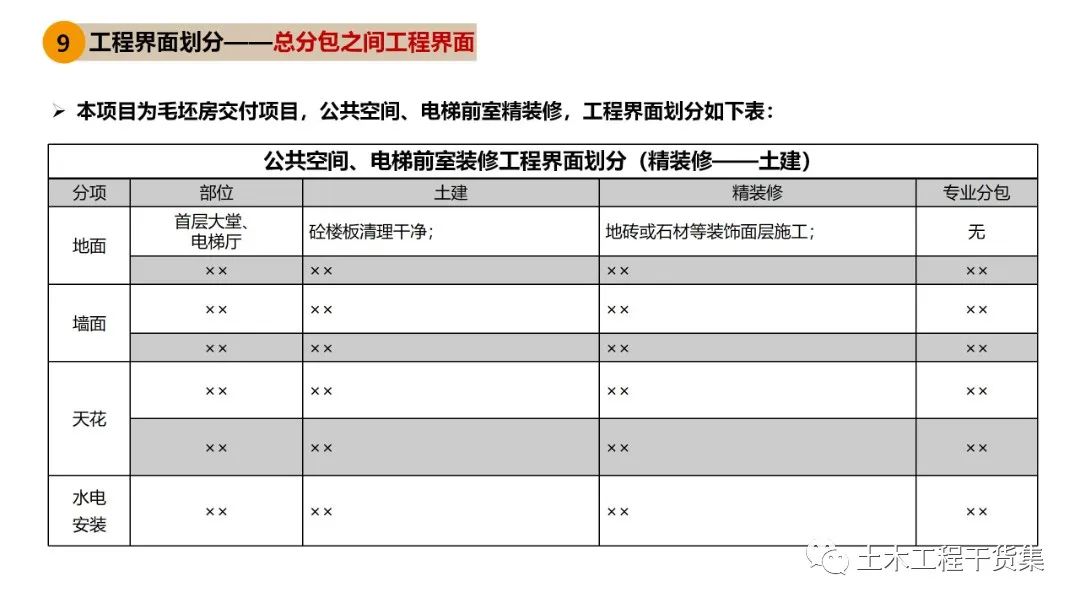 工程策划ppt,工程策划书ppt