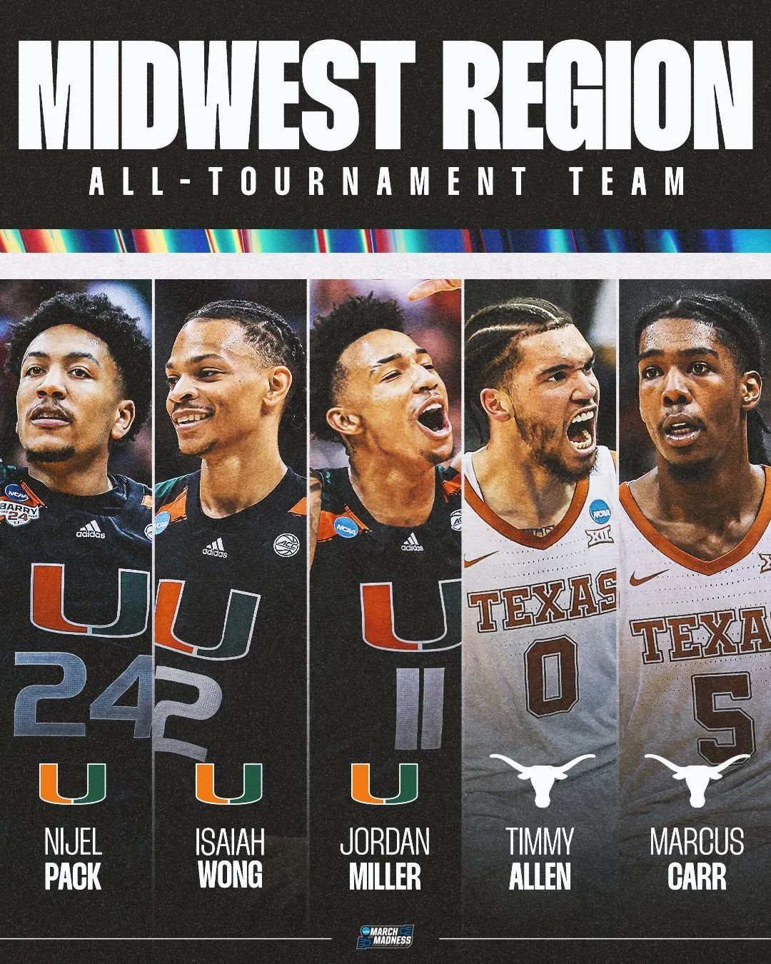 ncaa疯狂进三分,ncaa篮球三打五逆风翻盘