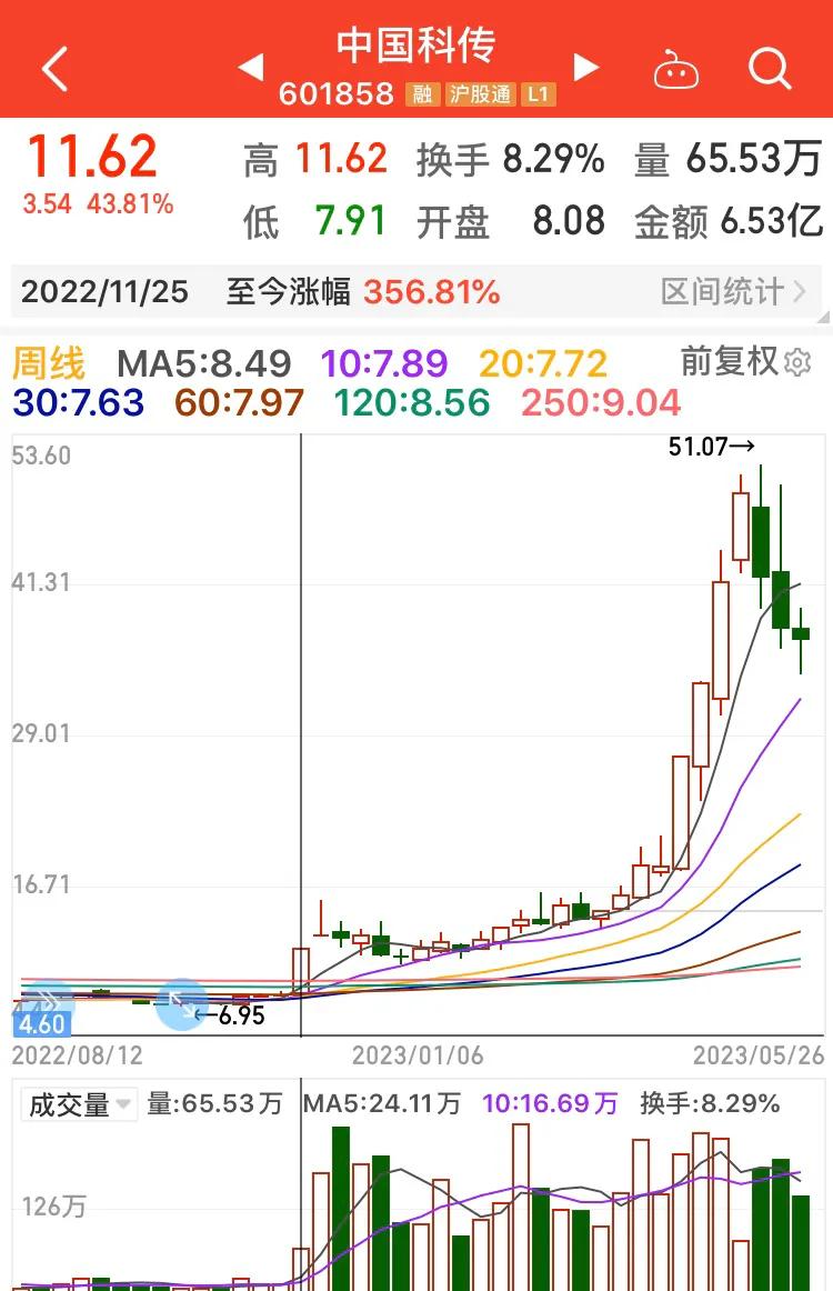 股票交易中确定性最强的模式,股票交易计划与交易模式的区别