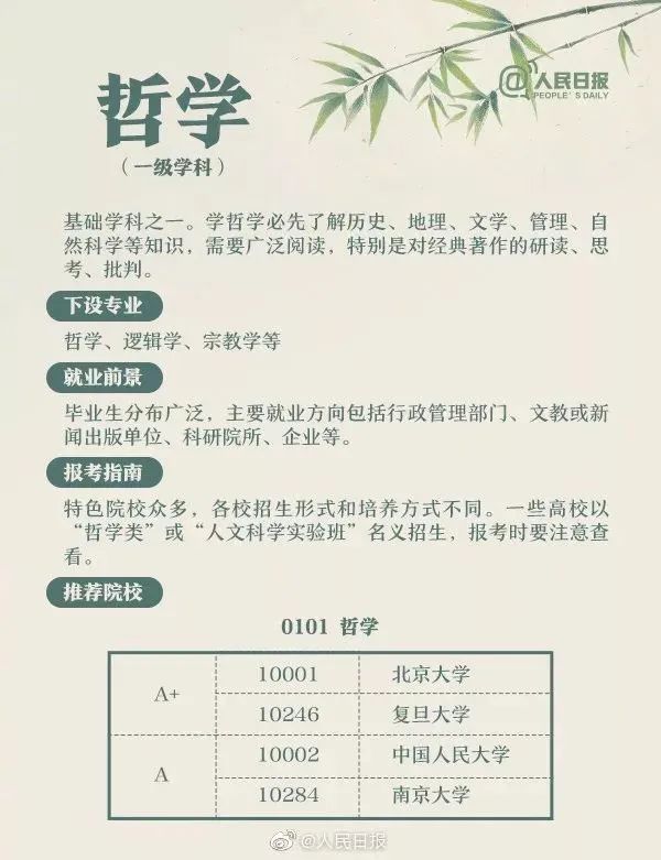 2017高考专业详细介绍与选择指导,高考成绩550分报考哪些院校和专业