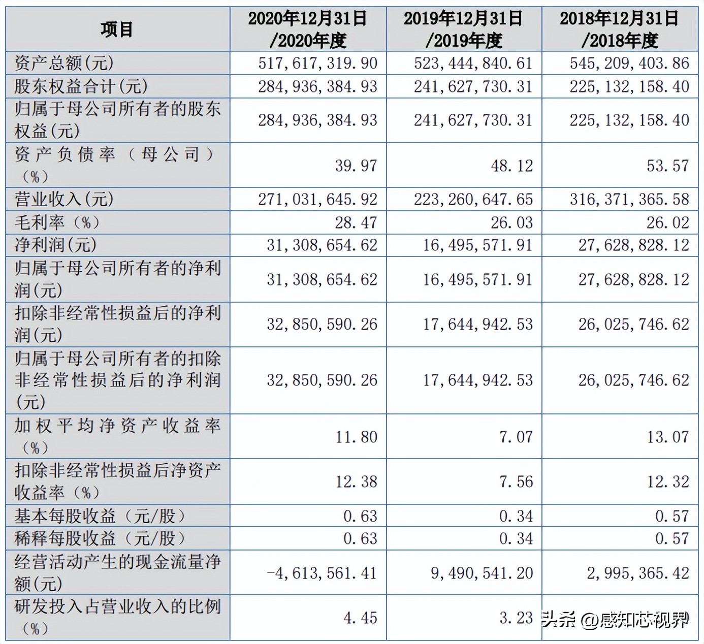37家！2022年北交所IPO终止企业