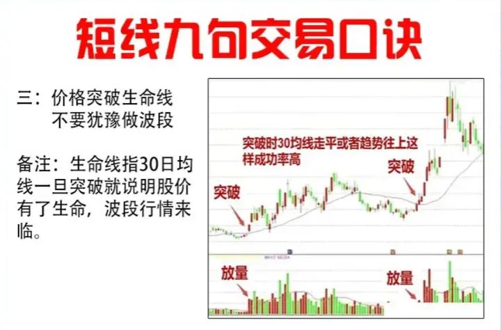 短线炒股到底能不能赚钱,短线炒股可以赚20w吗