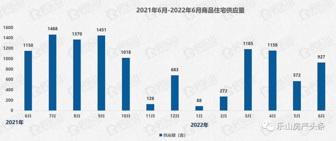 在乐山现在买房买哪个区域比较好,乐山2024买房最佳时机