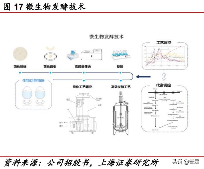 华熙生物玻尿酸上市了吗,华熙生物玻尿酸龙头