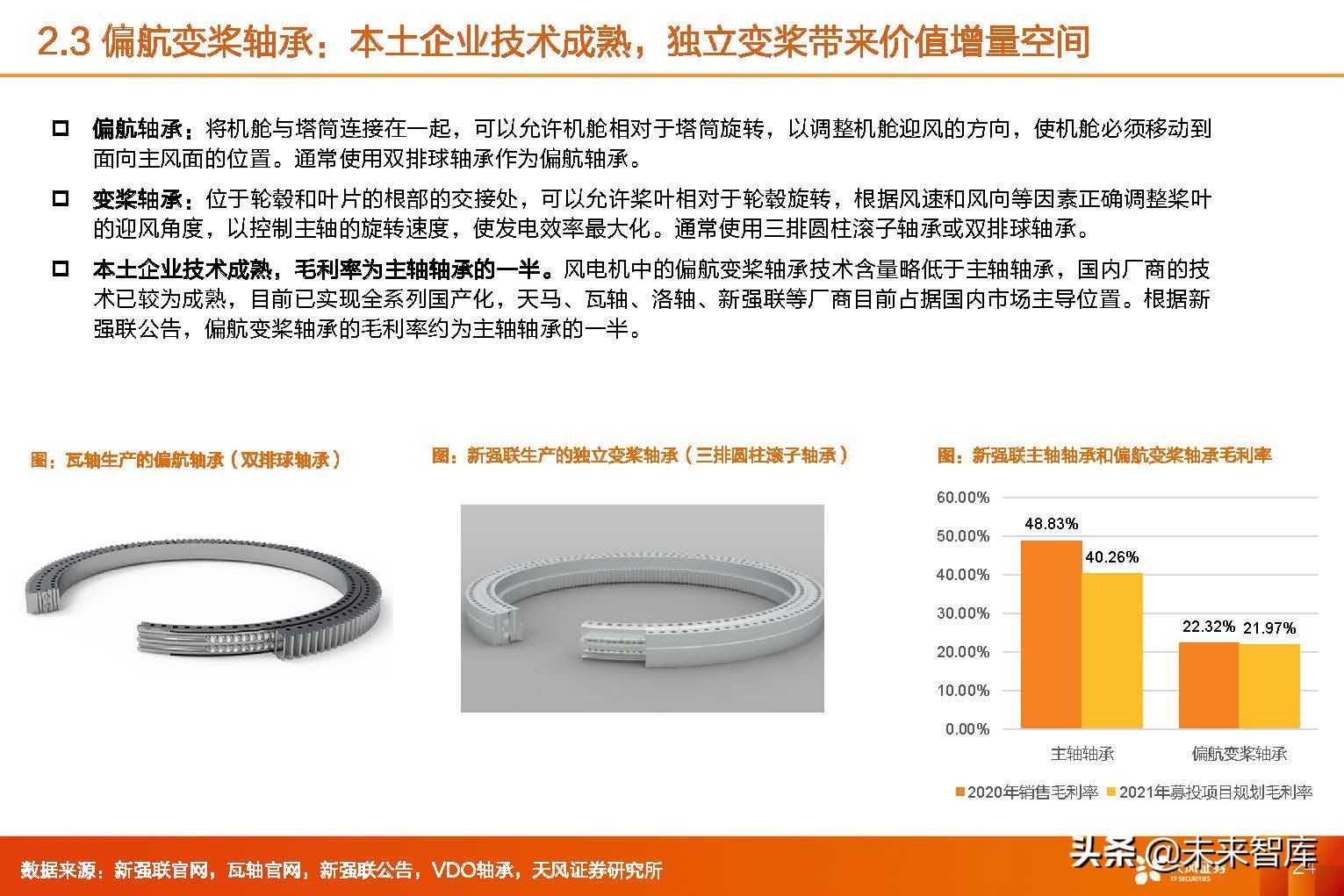 风电轴承行业,2024年风电轴承行业