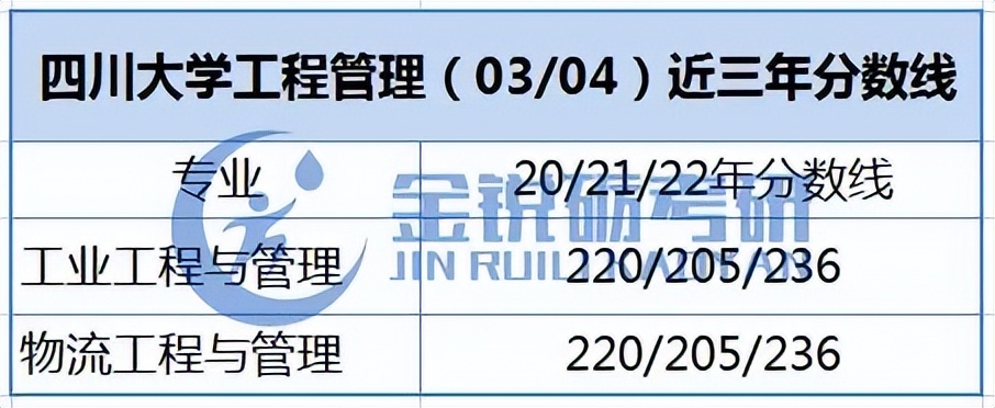 四川、重庆地区应届生可报的工程管理专业考研院校信息