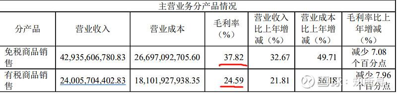 中国中免2020,中国中免可以入手吗