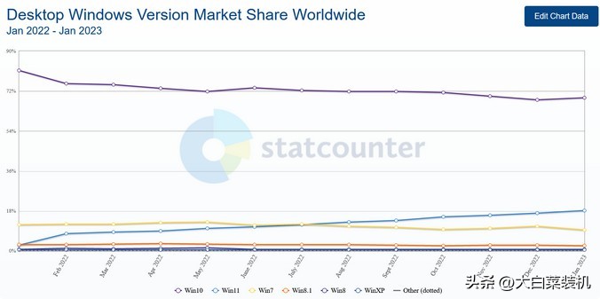 win11性能提升设置,win11的优化比win10强多少