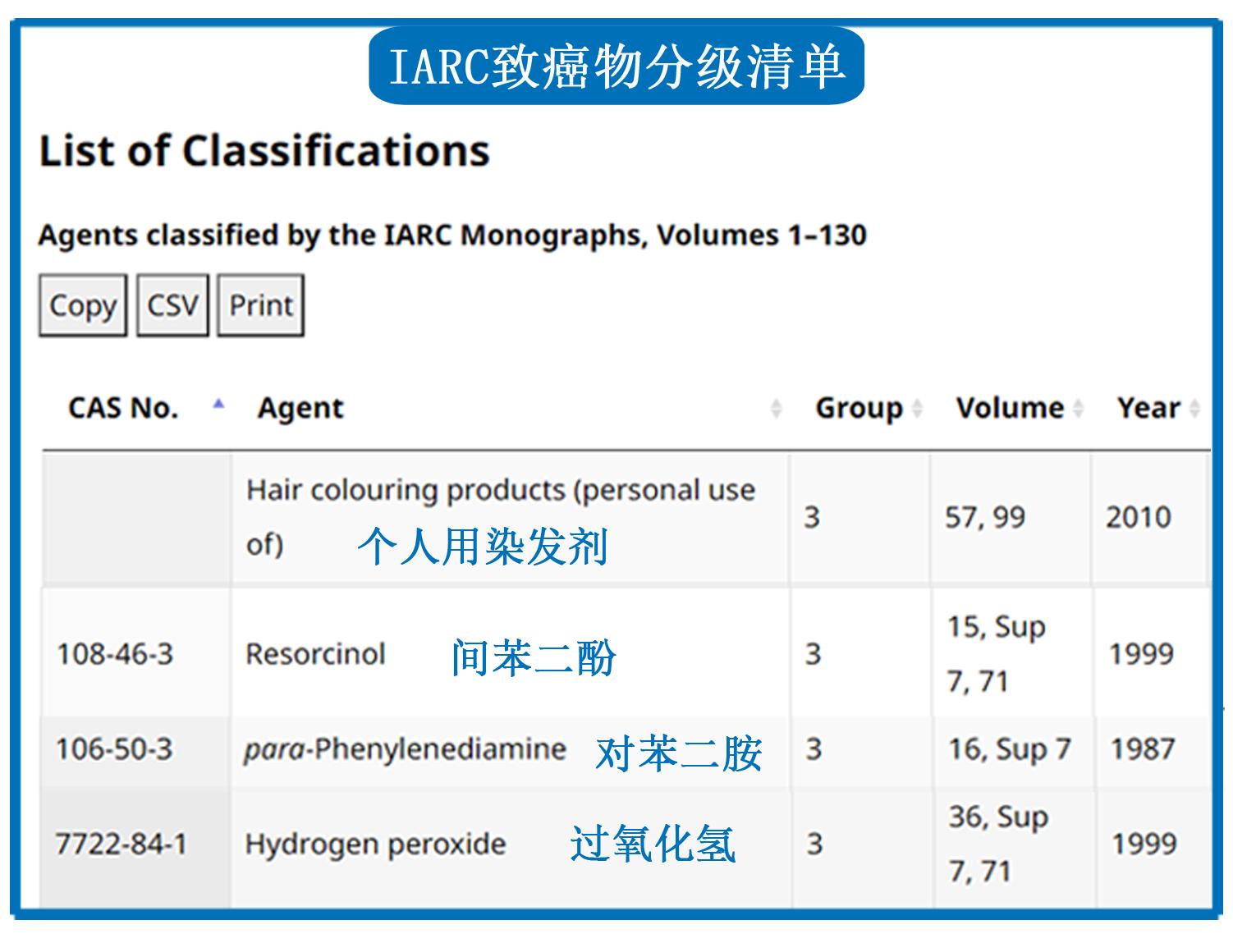 什么样的染发剂对人体没有伤害,什么样的染发剂不伤身体