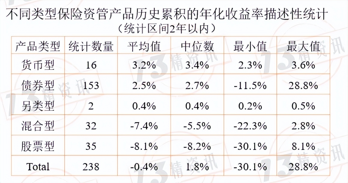 保险理财5年收益分析,保险理财产品收益率排名