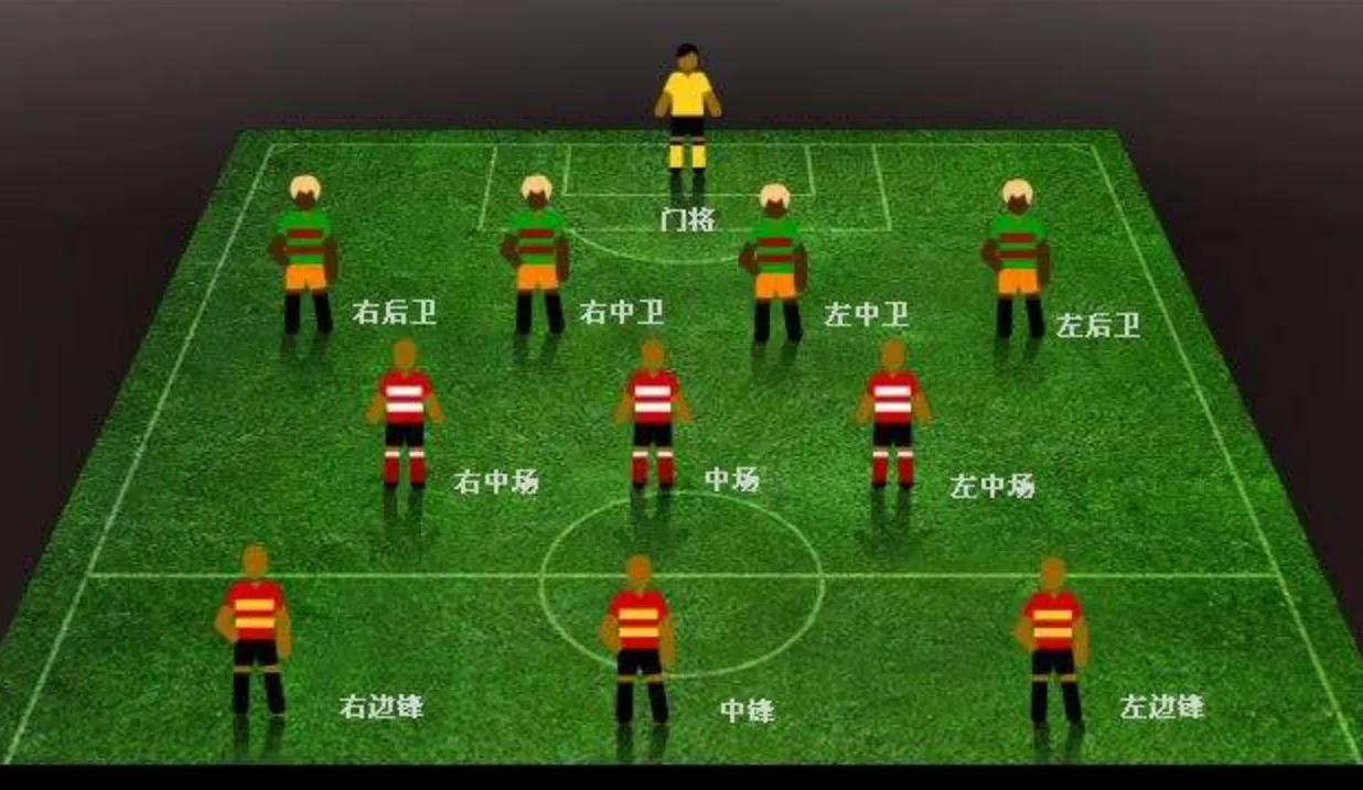 前锋中场后卫门将的绝代双骄,门将后卫中场前锋