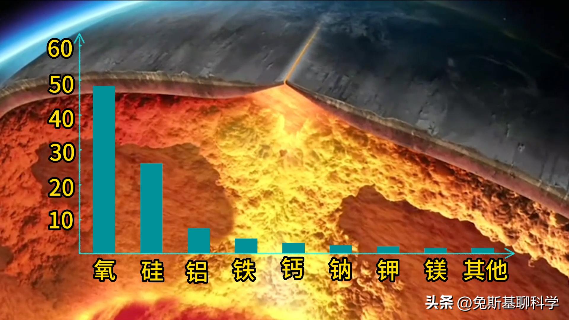 地球一共有多少种物质,地球有多少种物质金木水火土