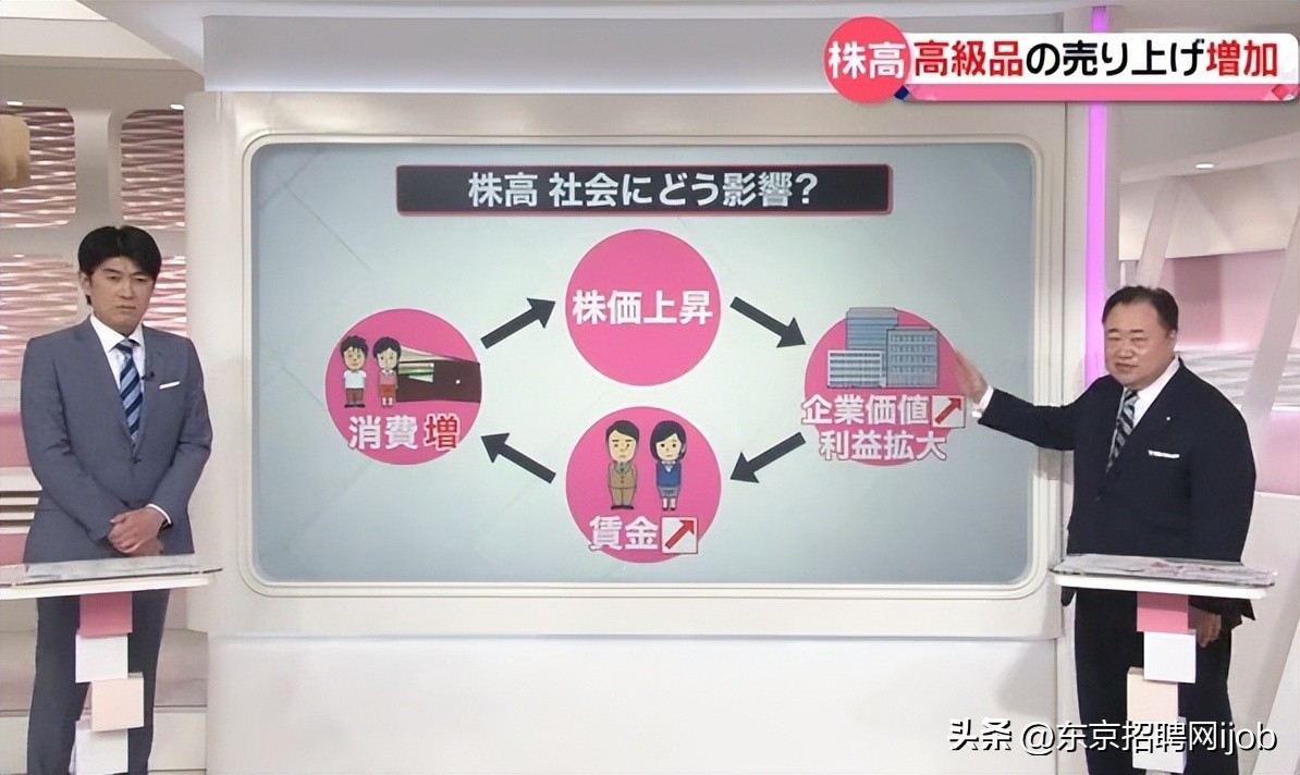 日本股价创新高,日本股市2003-2007上涨百倍