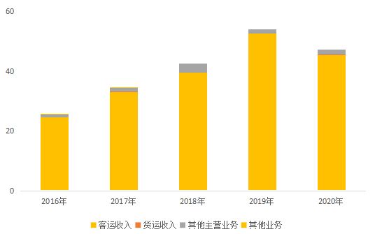 吉祥航空事件对春秋航空未来潜力,廉航对比