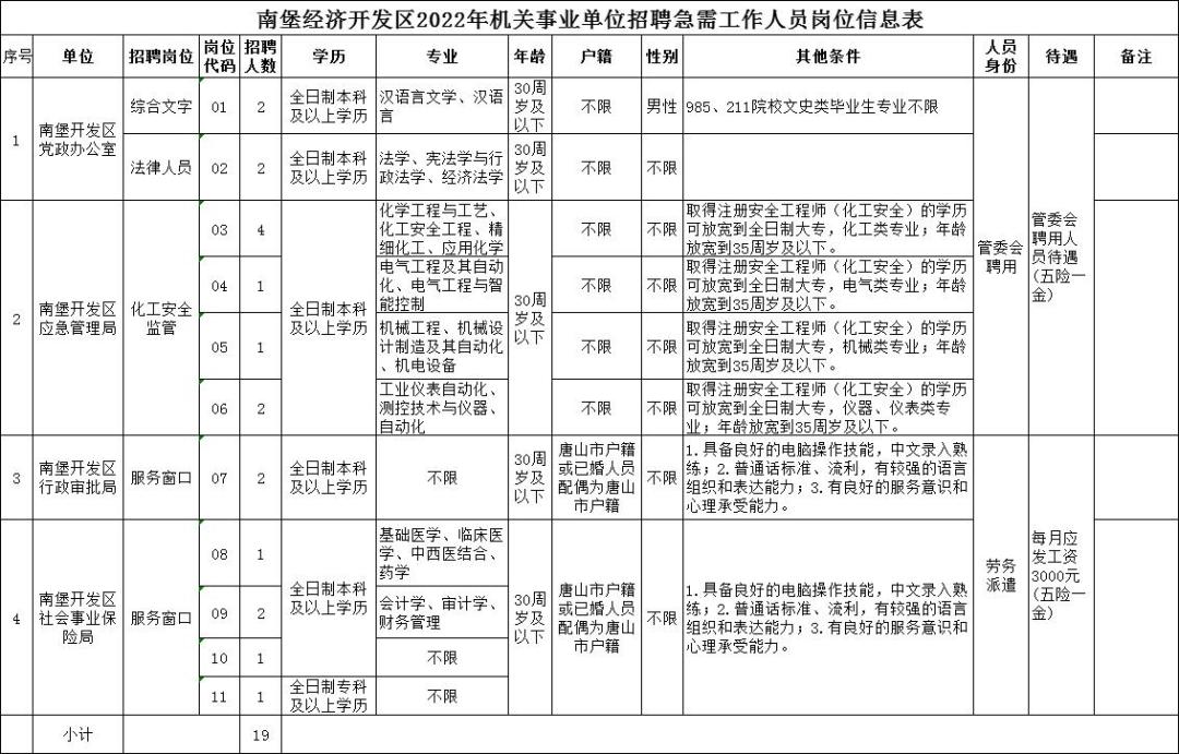 唐山官方的最新招聘信息,唐山58同城最新招聘信息今天