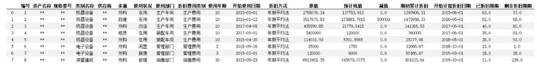 固定资产一次性折旧怎么做账报税,固定资产被替换部分折旧怎么计算