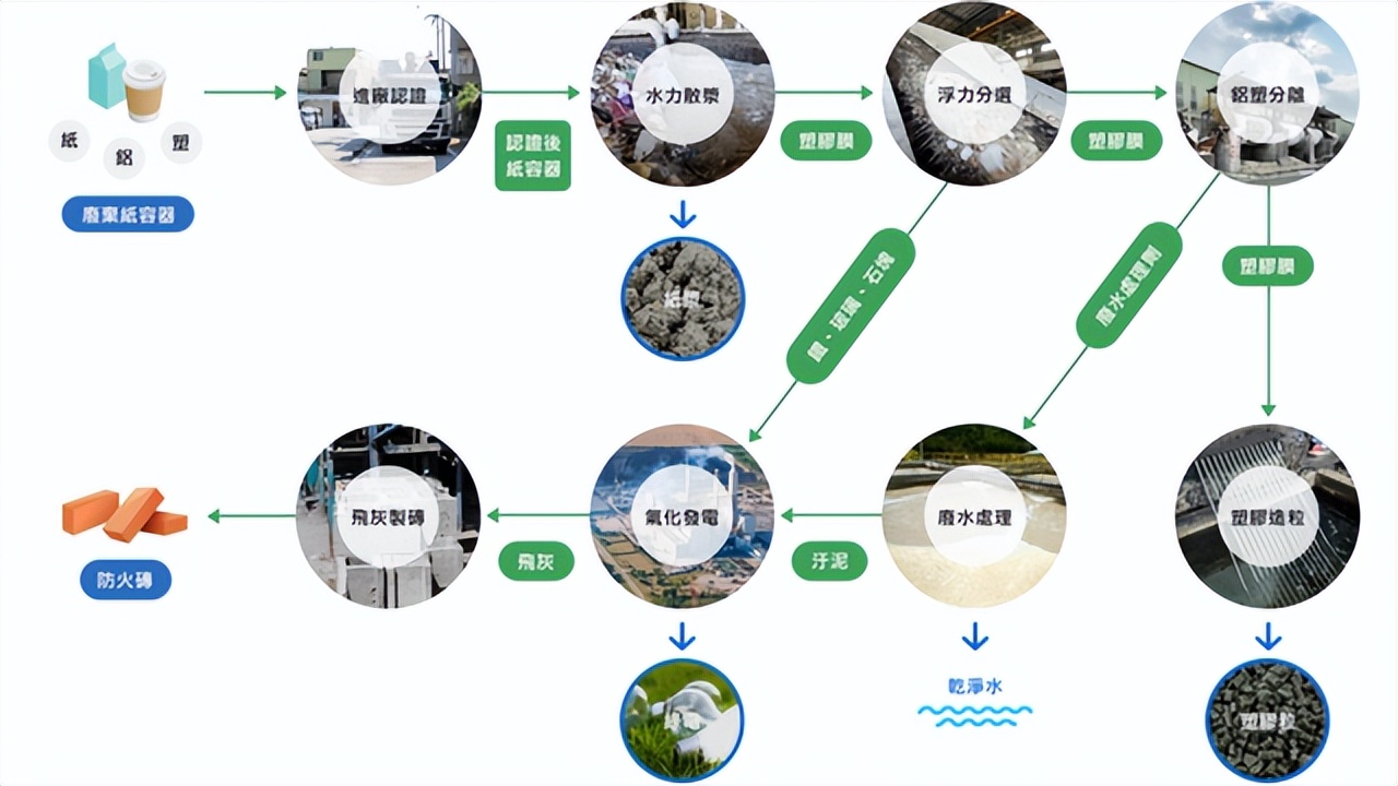 为什么回收光盘,为什么现在有人回收dvd旧光盘