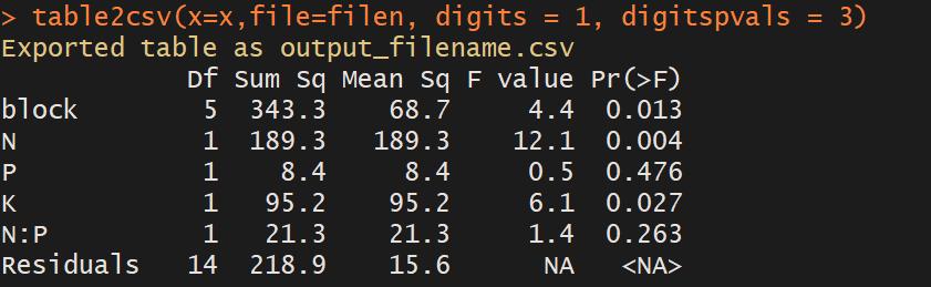 万能转换：R图和统计表转成发表级的Word、PPT、Excel、HTML
