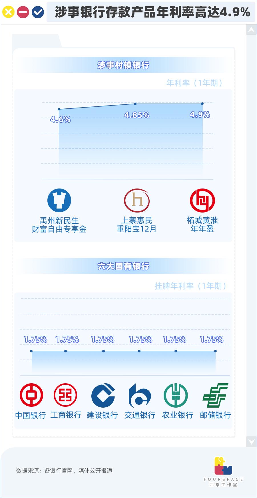 100万存银行怎么避免坑,村镇银行爆雷的14条教训