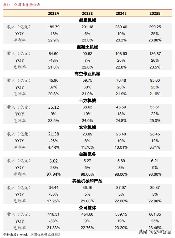中联重科盈利板块,中联重科上涨8.72%