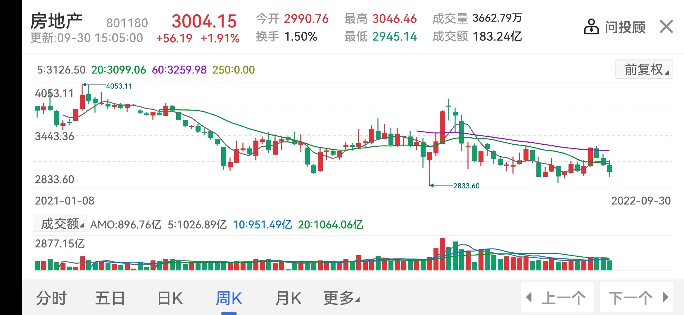 如何选择一支好股票来价值投资,成长性股票选择标准