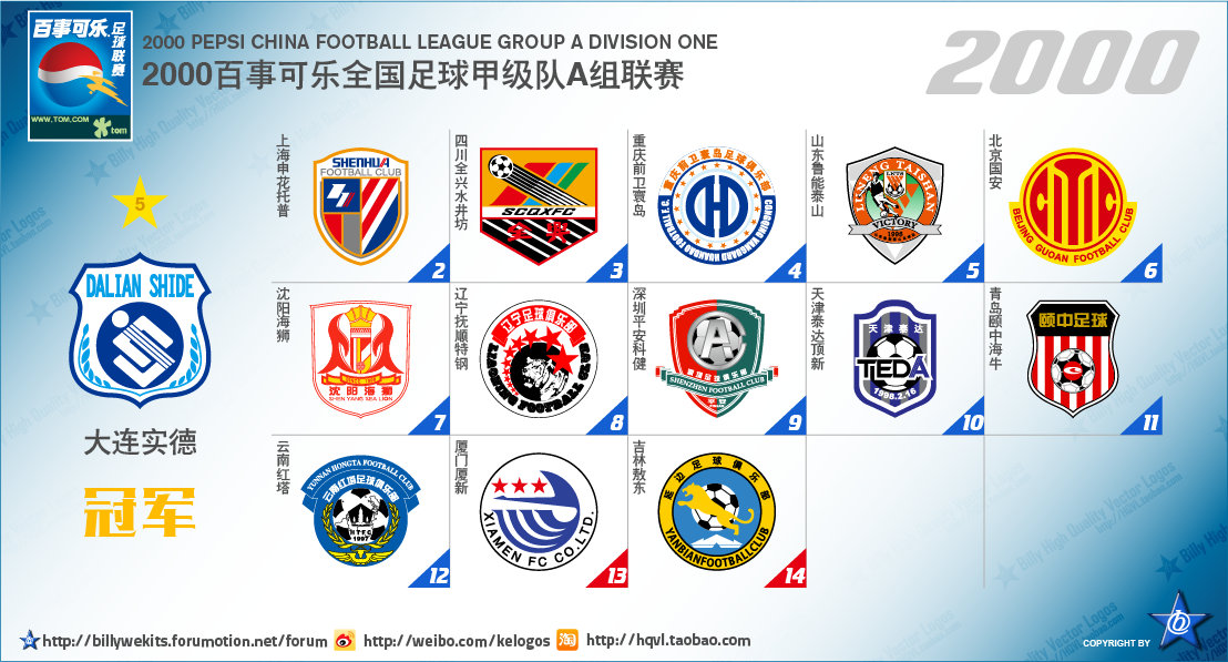 2003中国足球乙级联赛球队名单,中国足球各级联赛最新排名一览表