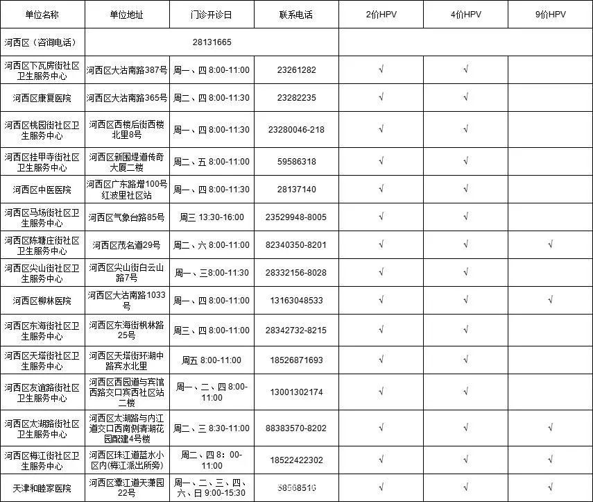 HPV疫苗去哪预约？天津16个区预约地址汇总来了！→