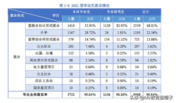 杭州电子科技大学2024就业,杭州电子信息工程专业就业前景
