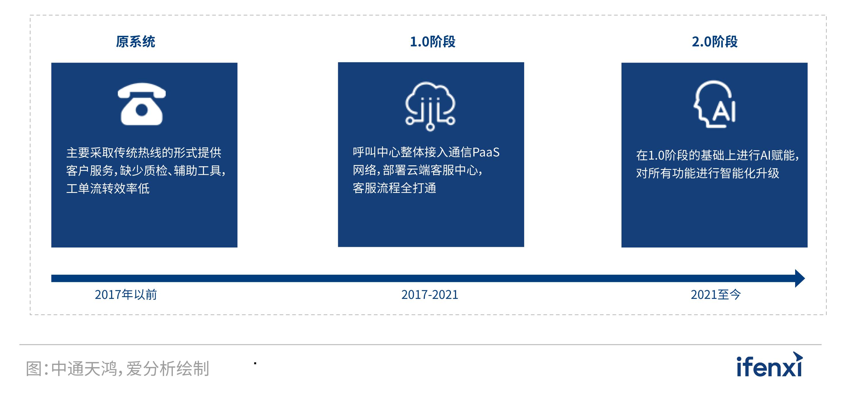 爱分析教程,爱分析数据智能行业报告