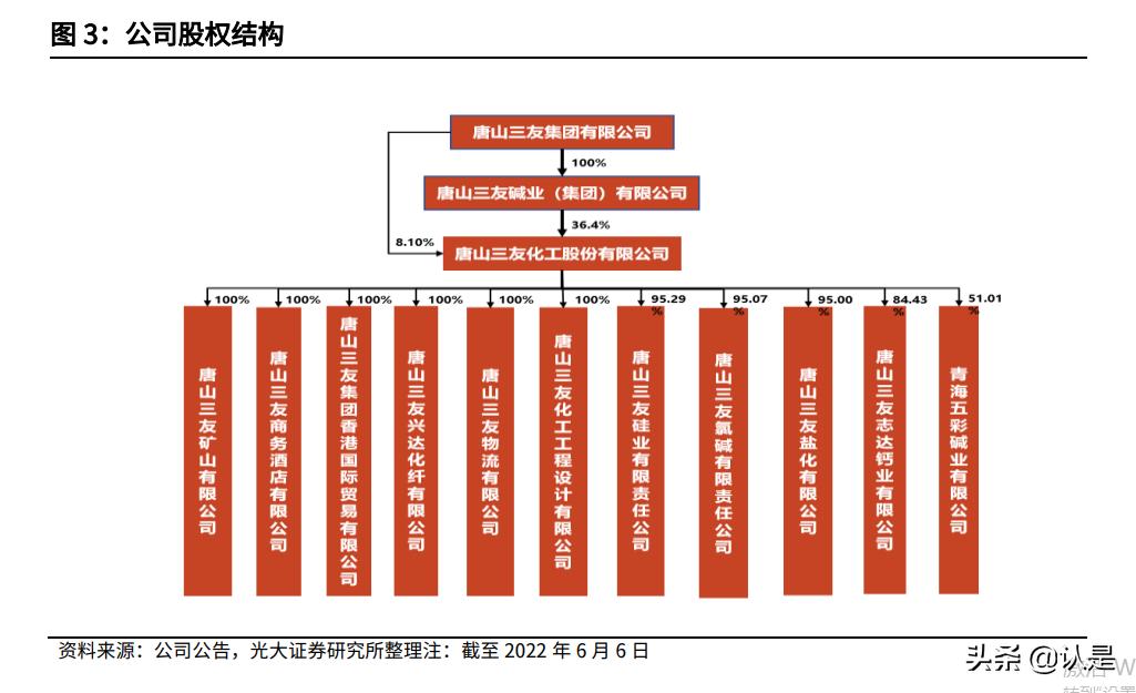 三友化工股票价值,三友化工粘胶短纤最新价格