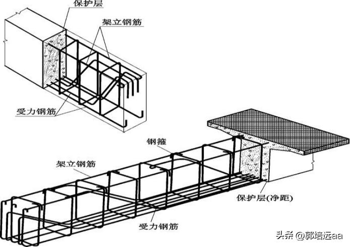 钢、竹、藤在混凝土中作钢筋的比较研究：拉伸和弯曲特性