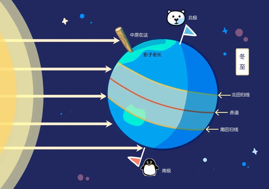 农历为什么有闰正月,农历为什么有闰年