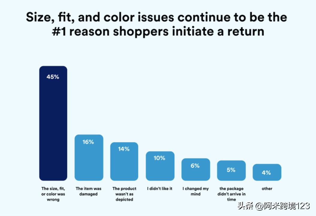 研报报告图表目录,研报新闻稿