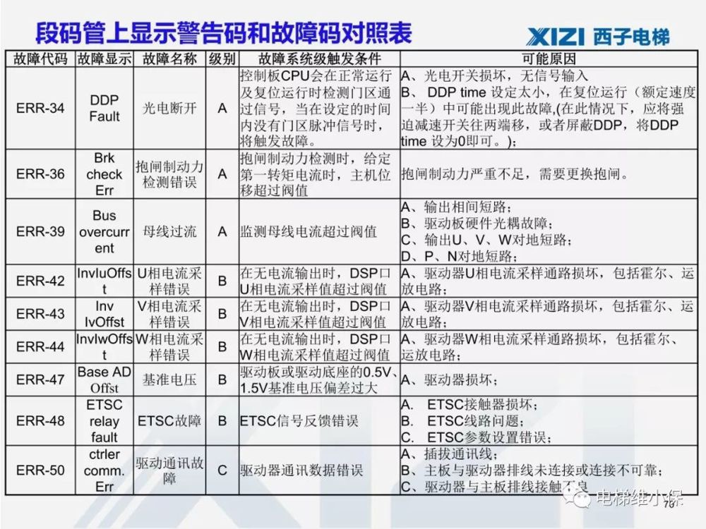 西子一体机电梯调试,西子电梯调试软件