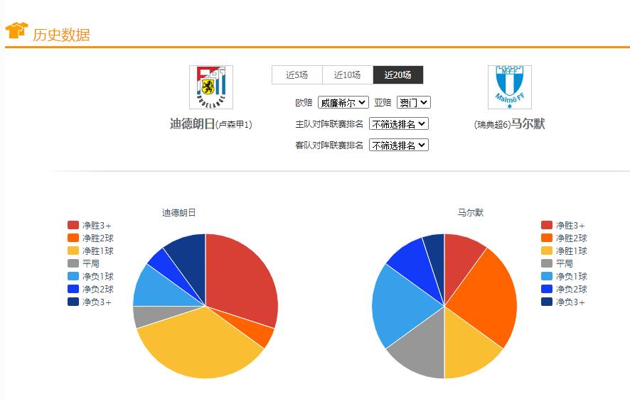 足球竞彩今日推荐半全场,足球竞彩推荐今日欧罗巴